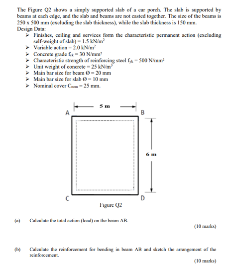 The Figure Q2 Shows A Simply Supported Slab Of A Car Porch The Slab Is Supported By Beams At Each Edge And The Slab An 1