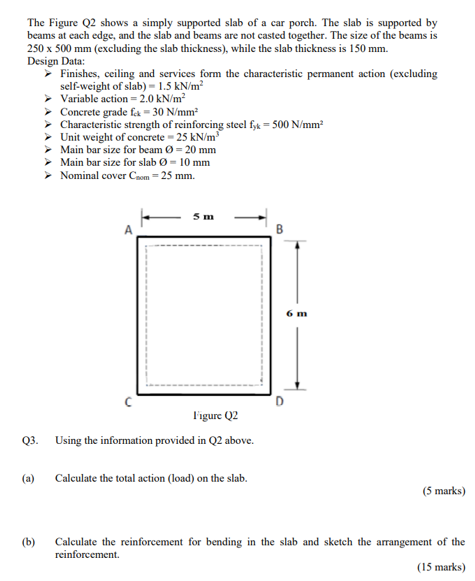 The Figure Q2 Shows A Simply Supported Slab Of A Car Porch The Slab Is Supported By Beams At Each Edge And The Slab An 1
