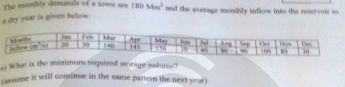 The Monthly Demands Of A Town Are 180 Mm And The Average Monthly Inflow Into The Reservat In A Dry Year Is Given Below J 1