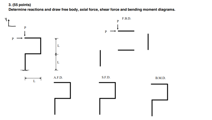 3 55 Points Determine Reactions And Draw Free Body Axial Force Shear Force And Bending Moment Diagrams F B D L P 1