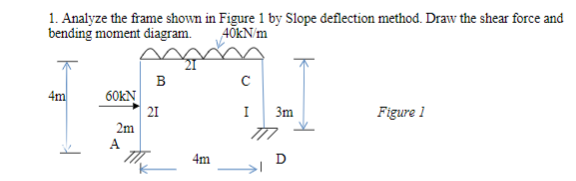 1 Analyze The Frame Shown In Figure 1 By Slope Deflection Method Draw The Shear Force And Bending Moment Diagram 40kn 1