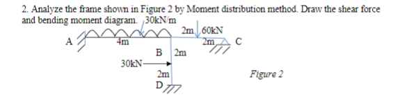 4m 2 Analyze The Frame Shown In Figure 2 By Moment Distribution Method Draw The Shear Force And Bending Moment Diagram 1