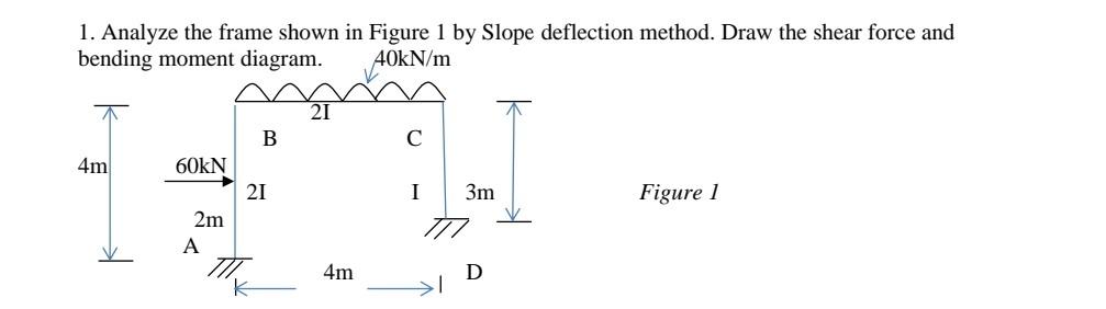 1 Analyze The Frame Shown In Figure 1 By Slope Deflection Method Draw The Shear Force And Bending Moment Diagram 40kn 1