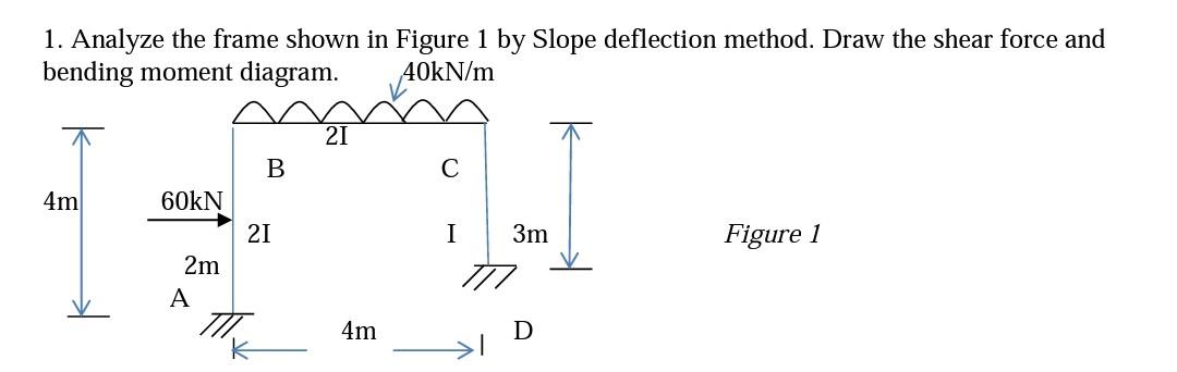 1 Analyze The Frame Shown In Figure 1 By Slope Deflection Method Draw The Shear Force And Bending Moment Diagram 40kn 1