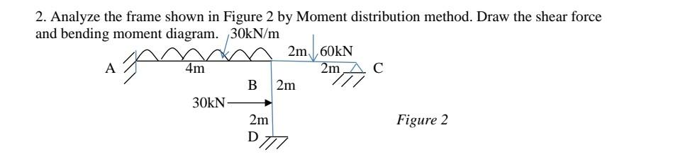 2 Analyze The Frame Shown In Figure 2 By Moment Distribution Method Draw The Shear Force And Bending Moment Diagram 3 1