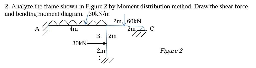 2 Analyze The Frame Shown In Figure 2 By Moment Distribution Method Draw The Shear Force And Bending Moment Diagram 3 1