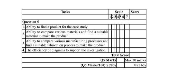 You Are Required To Find One 1 Item From Below A Plastic Bottles A Investigate In Detail How The Selected Product 3