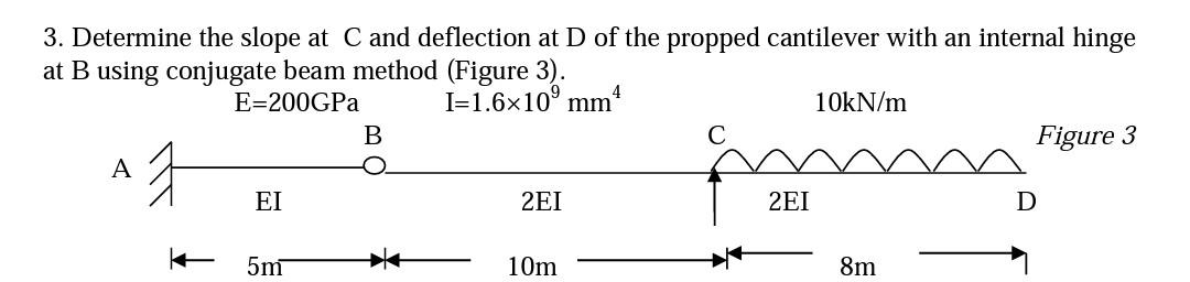 4 3 Determine The Slope At C And Deflection At D Of The Propped Cantilever With An Internal Hinge At B Using Conjugate 1