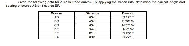Given The Following Data For A Transit Tape Survey By Applying The Transit Rule Determine The Correct Length And Beann 1