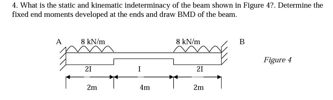 4 What Is The Static And Kinematic Indeterminacy Of The Beam Shown In Figure 4 Determine The Fixed End Moments Develo 1