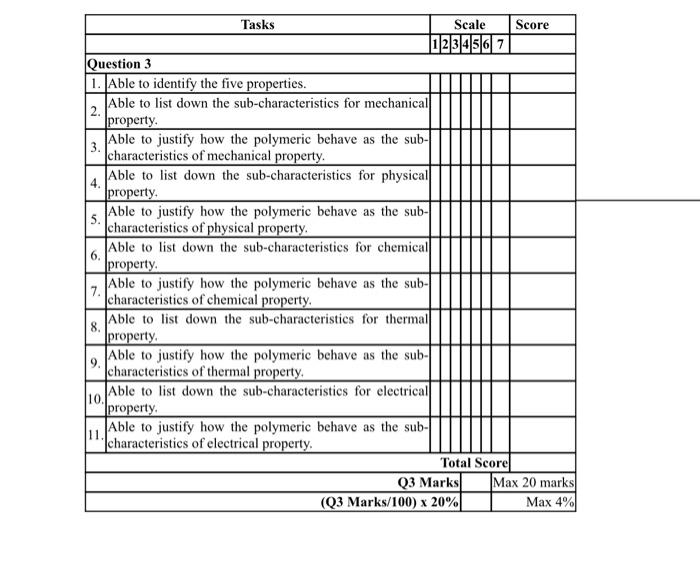 Question 3 Investigate Five Criteria For Selection Of Polymeric Materials Properties Include Mechanical Physical Chem 2
