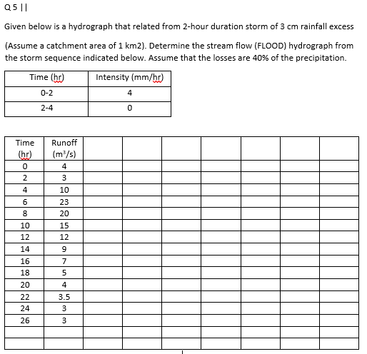 Q511 Given Below Is A Hydrograph That Related From 2 Hour Duration Storm Of 3 Cm Rainfall Excess Assume A Catchment Are 1