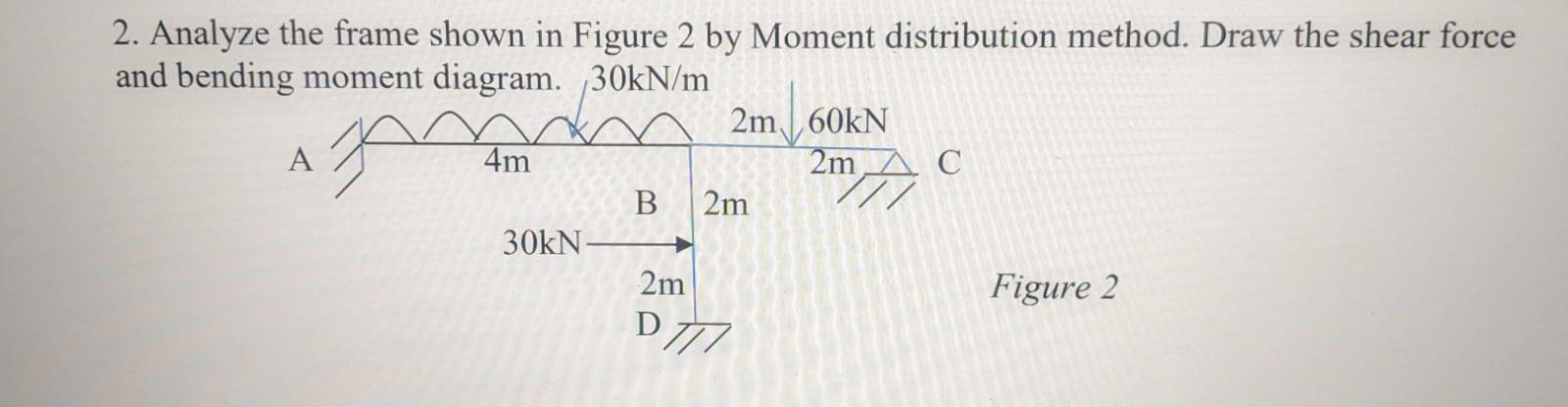 2 Analyze The Frame Shown In Figure 2 By Moment Distribution Method Draw The Shear Force And Bending Moment Diagram 3 1