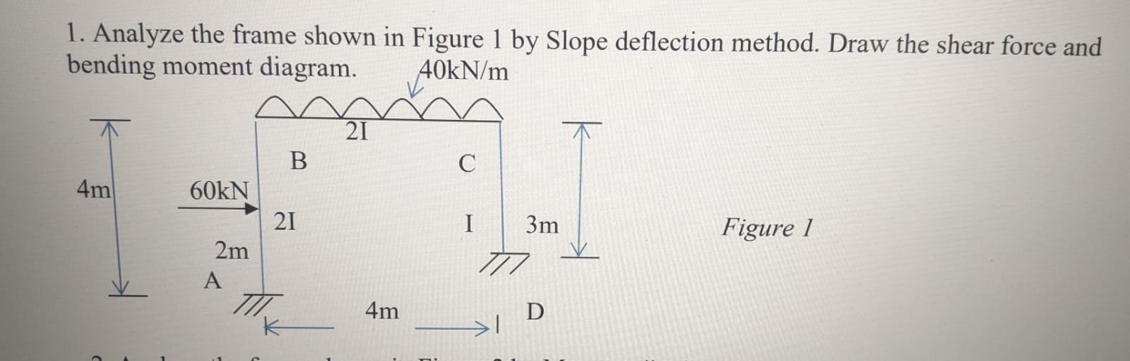1 Analyze The Frame Shown In Figure 1 By Slope Deflection Method Draw The Shear Force And Bending Moment Diagram 40kn 1