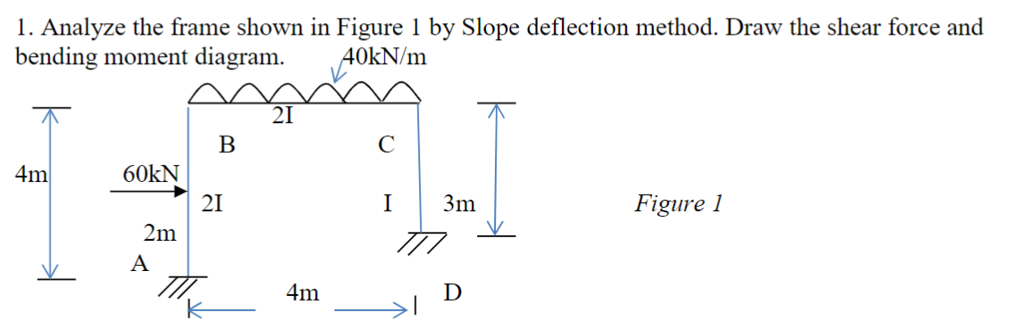 1 Analyze The Frame Shown In Figure 1 By Slope Deflection Method Draw The Shear Force And Bending Moment Diagram 40kn 1