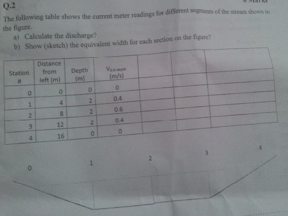 Q 2 The Following Table Shows The Current Meter Readings For Different Segments Of The Stream Shown In The Figure A Cal 1