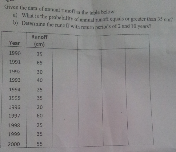 Given The Data Of Annual Runoff In The Table Below A What Is The Probability Of Annual Runoff Equals Or Greater Than 3 1