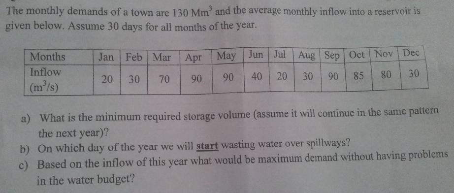 The Monthly Demands Of A Town Are 130 Mm And The Average Monthly Inflow Into A Reservoir Is Given Below Assume 30 Days 1