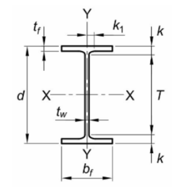 Question 3 Show All Work Everystep Compute The Moment Of Inertia About The Strong Axis I E The Horizontal Axis Of 1