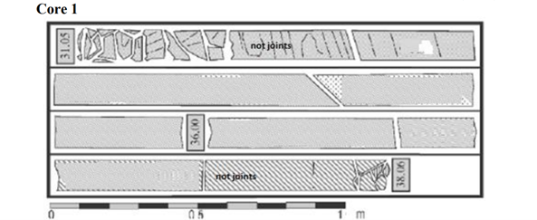 Figure Shown Below Is The Core Taken From The Field Determine The Rock Quality Designation For Each Core Respectively 1