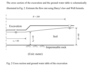 An Excavation Is Conducted On A Silty Sand Deposit 2