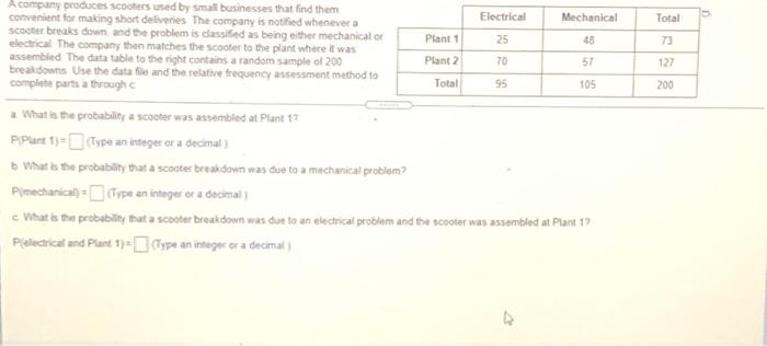 Electrical Mechanical Total Plant 1 A Company Produces Scooters Used By Small Businesses That Find Them Convenient For M 1