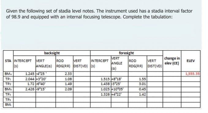 Given The Following Set Of Stadia Level Notes The Instrument Used Has A Stadia Interval Factor Of 98 9 And Equipped Wit 1