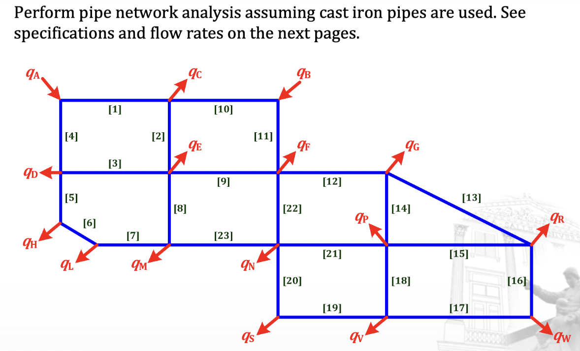 Perform Pipe Network Analysis Assuming Cast Iron Pipes Are Used See Specifications And Flow Rates On The Next Pages 9c 1