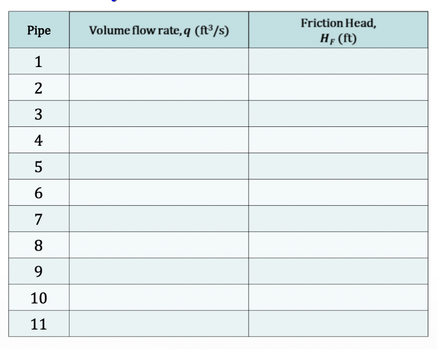 Perform Pipe Network Analysis Assuming Cast Iron Pipes Are Used See Specifications And Flow Rates On The Next Pages 9c 2