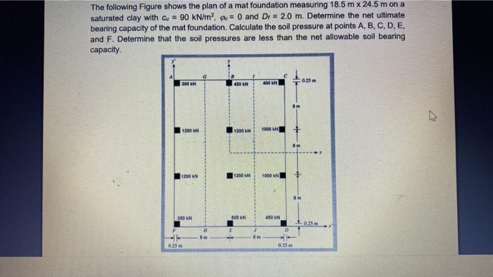 The Following Figure Shows The Plan Of A Mat Foundation Measuring 18 5 Mx 24 5 M On A Saturated Clay With Cu 90 Kn M2 1