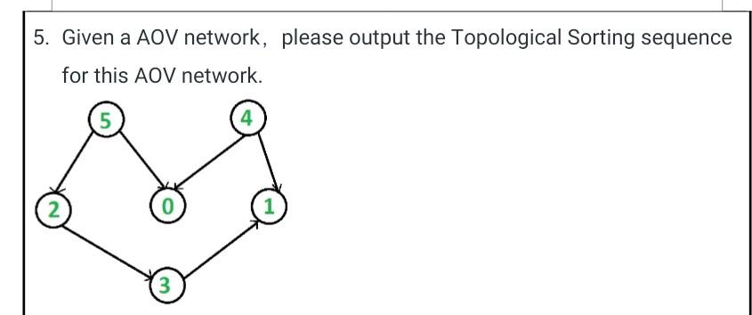 5 Given A Aov Network Please Output The Topological Sorting Sequence For This Aov Network 5 2 0 3 4 1 1