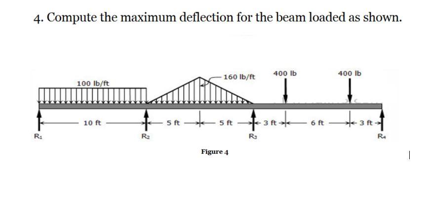 4 Compute The Maximum Deflection For The Beam Loaded As Shown 160 Lb Ft 400 Lb 400 Lb 100 Lb Ft 10 Ft 5 Ft 5 Ft 3a 1
