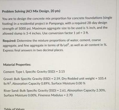 Problem Solving Aci Mix Design 20 Pts You Are To Design The Concrete Mix Proportion For Concrete Foundations Single 2