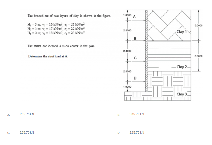 1 0000 The Braced Cut Of Two Layers Of Clay Is Shown In The Figure H 3 M Y1 16 Kn M2 C 21 Knm H2 3 M Y2 17 1