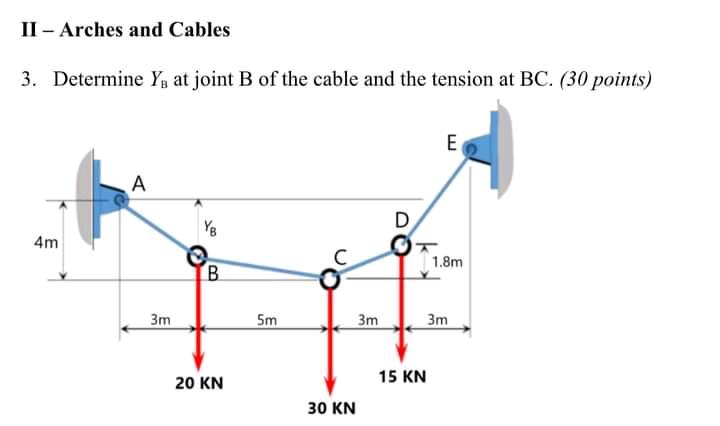 Ii Arches And Cables 3 Determine Yg At Joint B Of The Cable And The Tension At Bc 30 Points E It A D Y8 4m 1 8m B 1