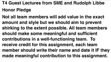 T4 Guest Lectures From Sme And Rudolph Libbe Honor Pledge Not All Team Members Will Add Value In The Exact Amount And St 1