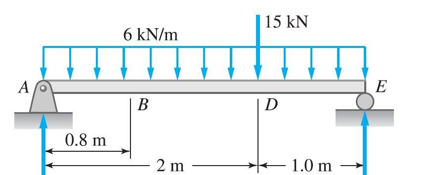 Compute For The Reaction A And E What Is The Maximum Negative Shear Draw The Shear Diagram What Is The Maximum Positi 1