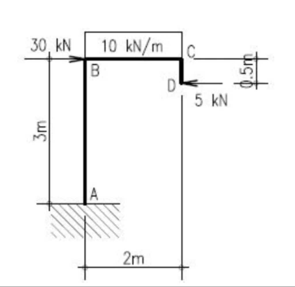 Determine The Horizontal And Vertical Deflection In Millimeter At Point D Of The Frame Shown Use E 200 000 Mpa And 1