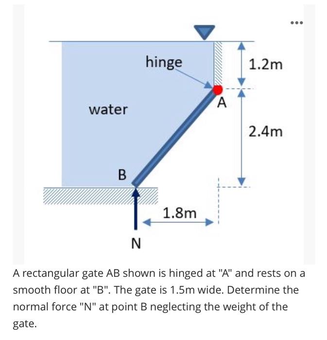 Hinge 1 2m A Water 2 4m B 1 8m N A Rectangular Gate Ab Shown Is Hinged At A And Rests On A Smooth Floor At B The Ga 1