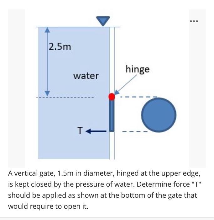 Hinge 1 2m A Water 2 4m B 1 8m N A Rectangular Gate Ab Shown Is Hinged At A And Rests On A Smooth Floor At B The Ga 2