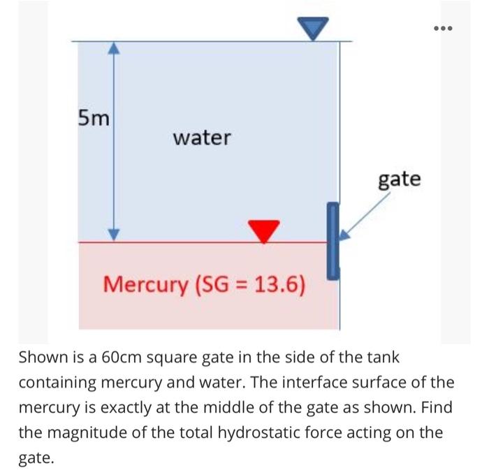 Hinge 1 2m A Water 2 4m B 1 8m N A Rectangular Gate Ab Shown Is Hinged At A And Rests On A Smooth Floor At B The Ga 3