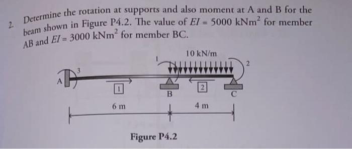 2 Determine The Rotation At Supports And Also Moment At A And B For The Beam Shown In Figure P4 2 The Value Of Ei 50 1