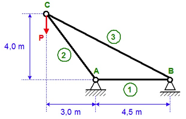 P 3 4 0 M 2 2 A B 1 3 0 M 4 5 M 1
