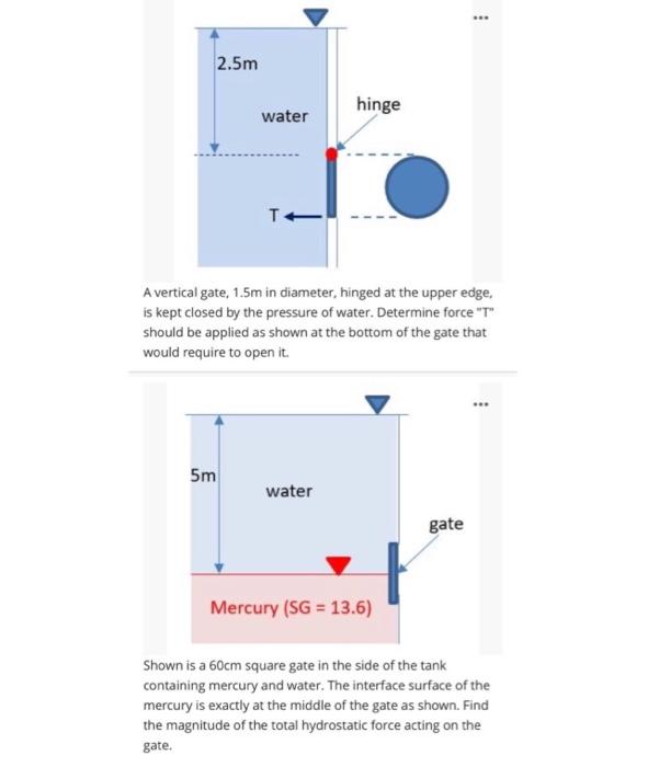 2 5m Hinge Water T A Vertical Gate 1 5m In Diameter Hinged At The Upper Edge Is Kept Closed By The Pressure Of Wa 1
