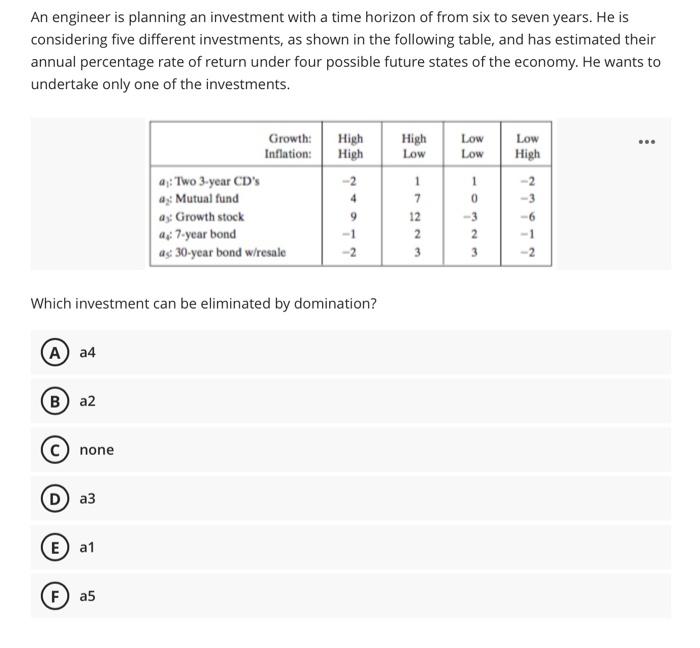An Engineer Is Planning An Investment With A Time Horizon Of From Six To Seven Years He Is Considering Five Different I 1