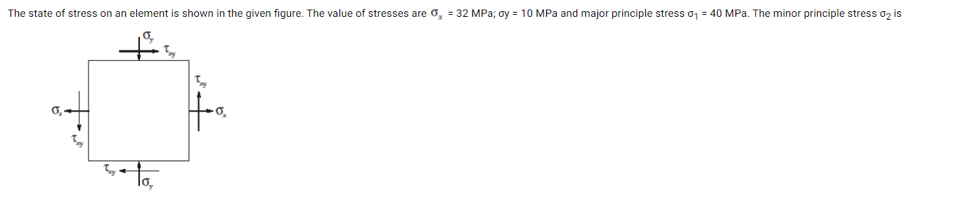 The State Of Stress On An Element Is Shown In The Given Figure The Value Of Stresses Are 0 32 Mpa Oy 10 Mpa And Ma 1