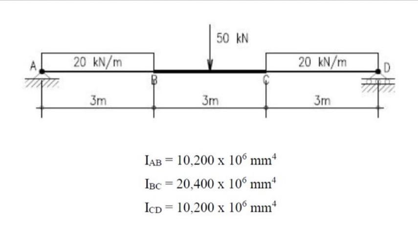 Determine The Midspan Deflection Of The Beam Shown Use E 200000 Mpa 1