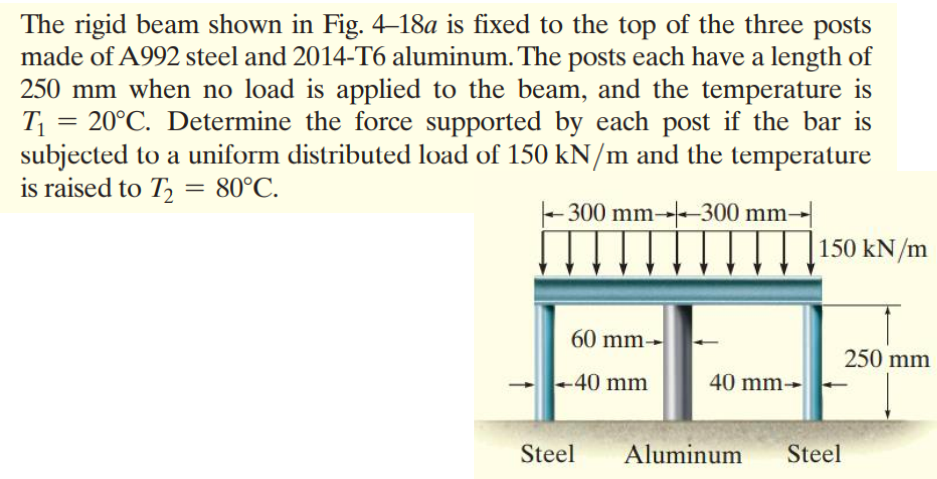 The Rigid Beam Shown In Fig 4 18a Is Fixed To The Top Of The Three Posts Made Of A992 Steel And 2014 T6 Aluminum The 1