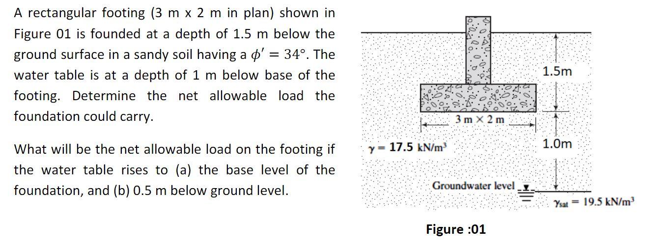 A Rectangular Footing 3 Mx 2 M In Plan Shown In Figure 01 Is Founded At A Depth Of 1 5 M Below The Ground Surface In 1