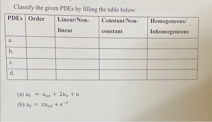 Classify The Given Pdes By Filling The Table Below Pdes Order Linear Non Constant Non Linear Constant Homogeneous In 1